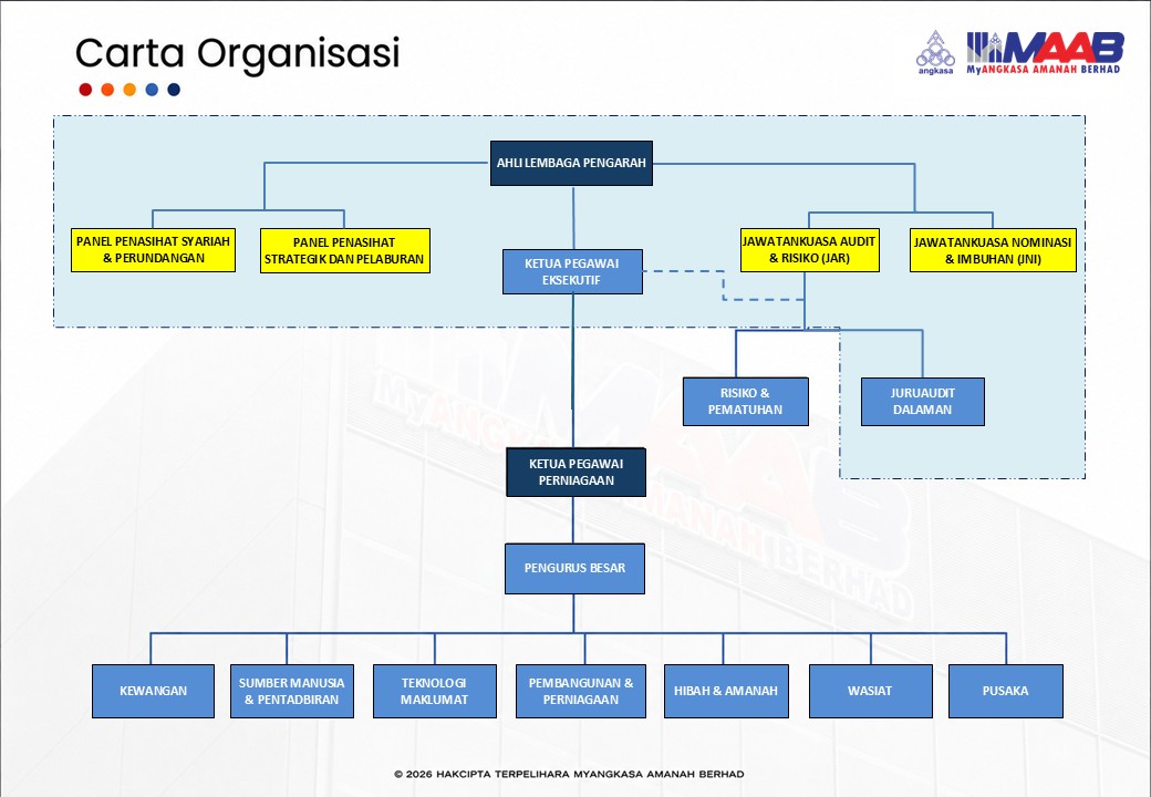 Struktur Organisasi